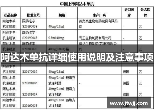 阿达木单抗详细使用说明及注意事项