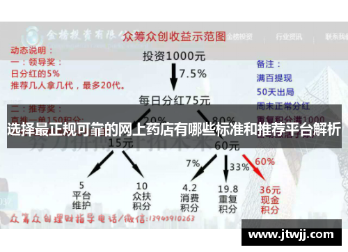 选择最正规可靠的网上药店有哪些标准和推荐平台解析